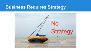 Business Requires Strategy