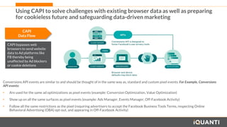 Measuring Marketing Effectiveness: What You Need To Know | PDF