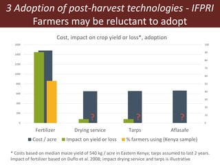 3 Adoption of post-harvest technologies - IFPRI
Farmers may be reluctant to adopt
0
10
20
30
40
50
60
70
80
90
100
0
200
400
600
800
1000
1200
1400
1600
Fertilizer Drying service Tarps Aflasafe
Cost, impact on crop yield or loss*, adoption
Cost / acre Impact on yield or loss % farmers using (Kenya sample)
* Costs based on median maize yield of 540 kg / acre in Eastern Kenya; tarps assumed to last 2 years.
Impact of fertilizer based on Duflo et al. 2008; impact drying service and tarps is illustrative
? ? ?
 