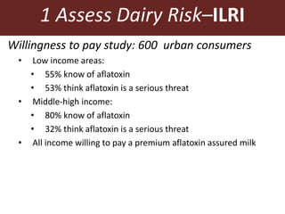 Measuring and mitigating the risk of mycotoxins in maize and dairy products for poor consumers in Kenya