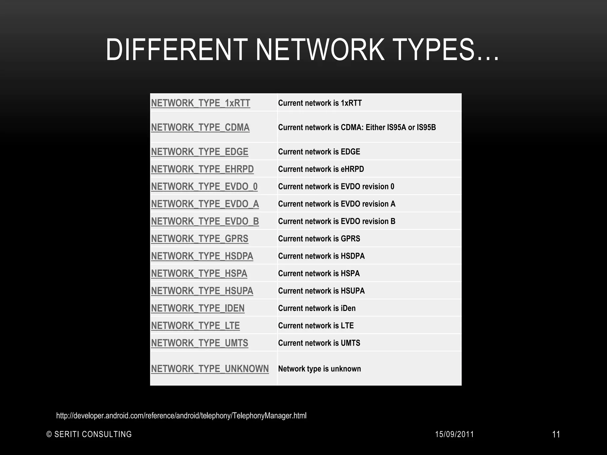 Different network types…14/09/2011© Seriti Consulting11http://developer.android.com/reference/android/telephony/TelephonyManager.html