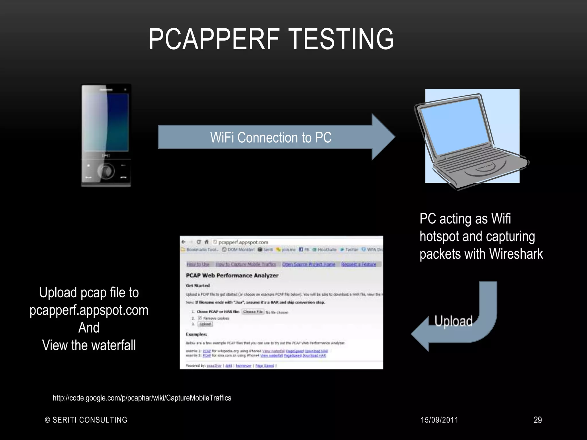 PCAPPerf Testing	14/09/2011© Seriti Consulting29WiFi Connection to PCPC acting as Wifi hotspot and capturing packets with WiresharkUpload pcap file to pcapperf.appspot.comAndView the waterfall Uploadhttp://code.google.com/p/pcaphar/wiki/CaptureMobileTraffics