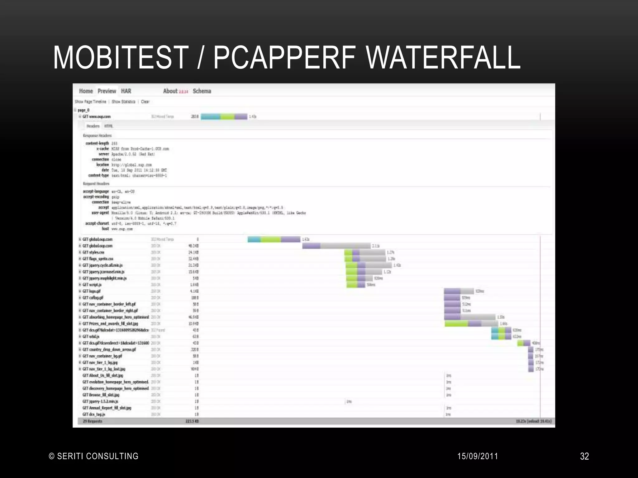 Mobitest / PCAPPerf waterfall14/09/2011© Seriti Consulting32