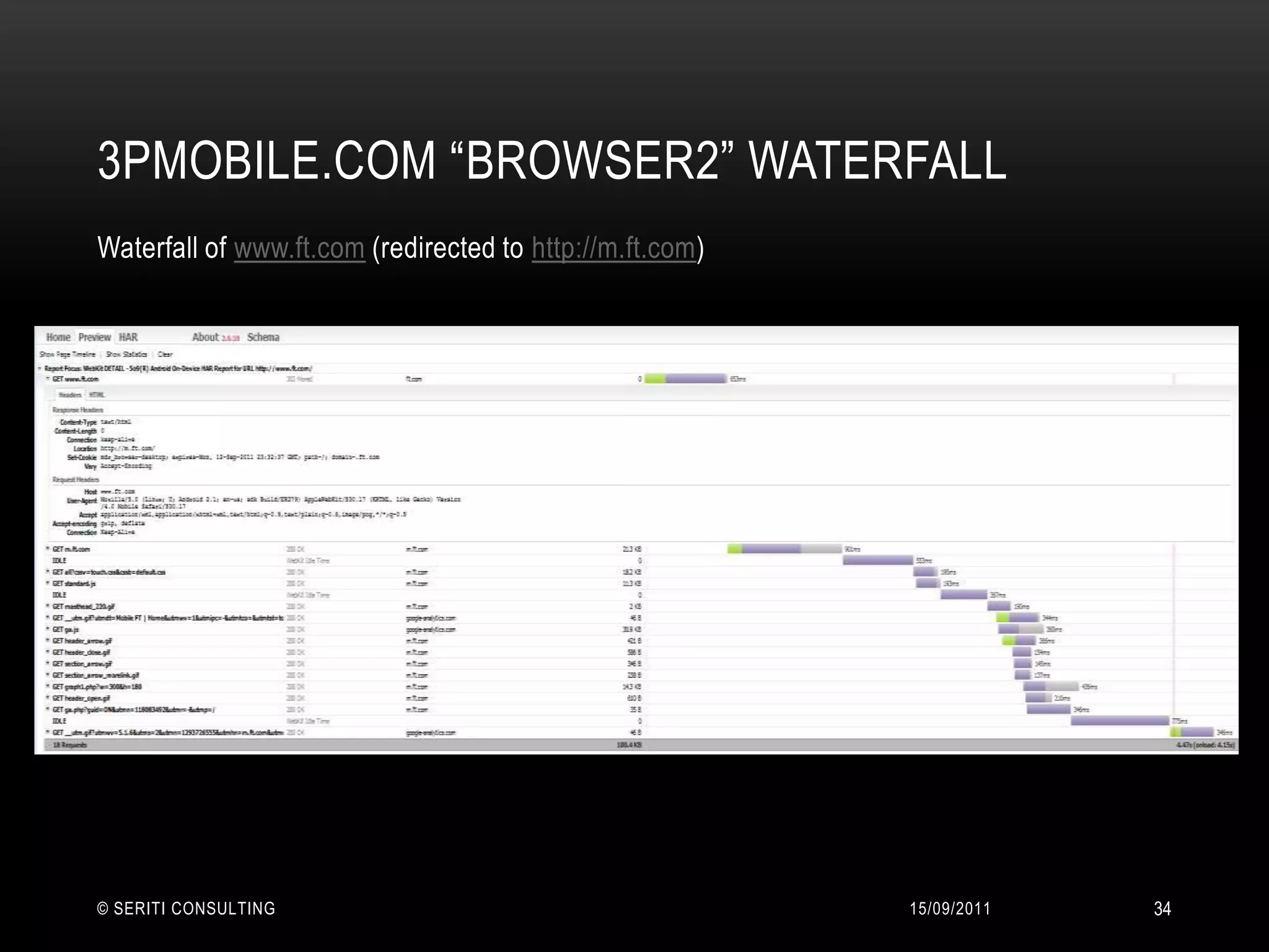 3PMobile.com “Browser2” Waterfall14/09/2011© Seriti Consulting34Waterfall of www.ft.com (redirected to http://m.ft.com) 