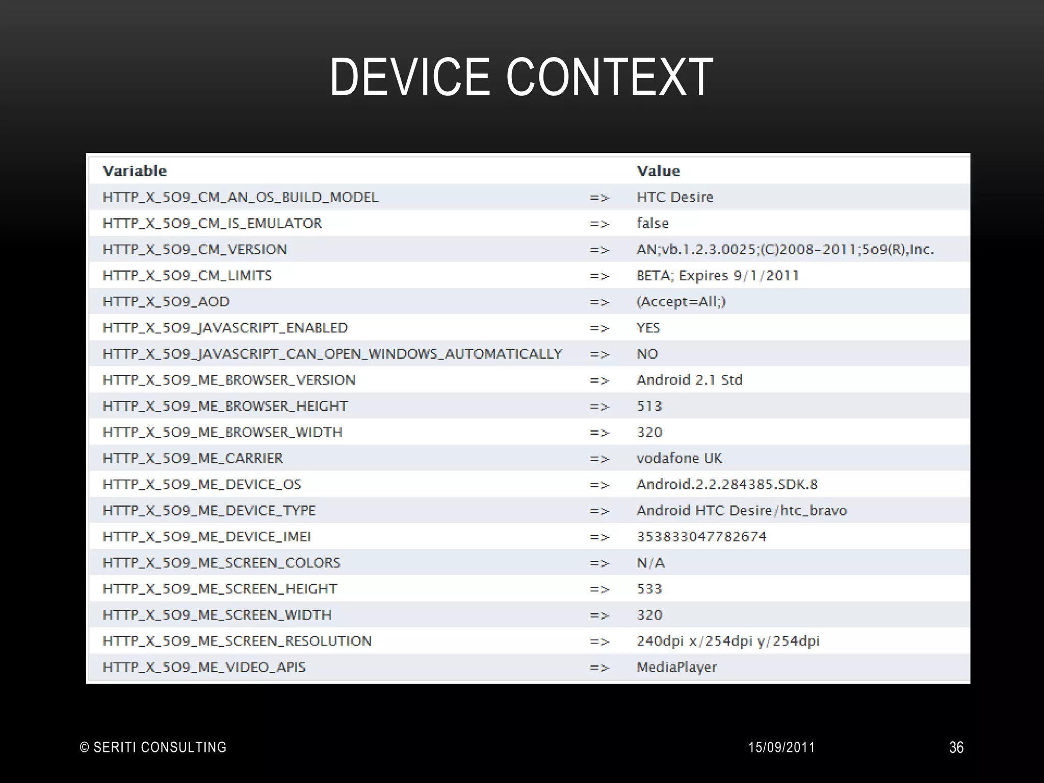 Device Context14/09/2011© Seriti Consulting36