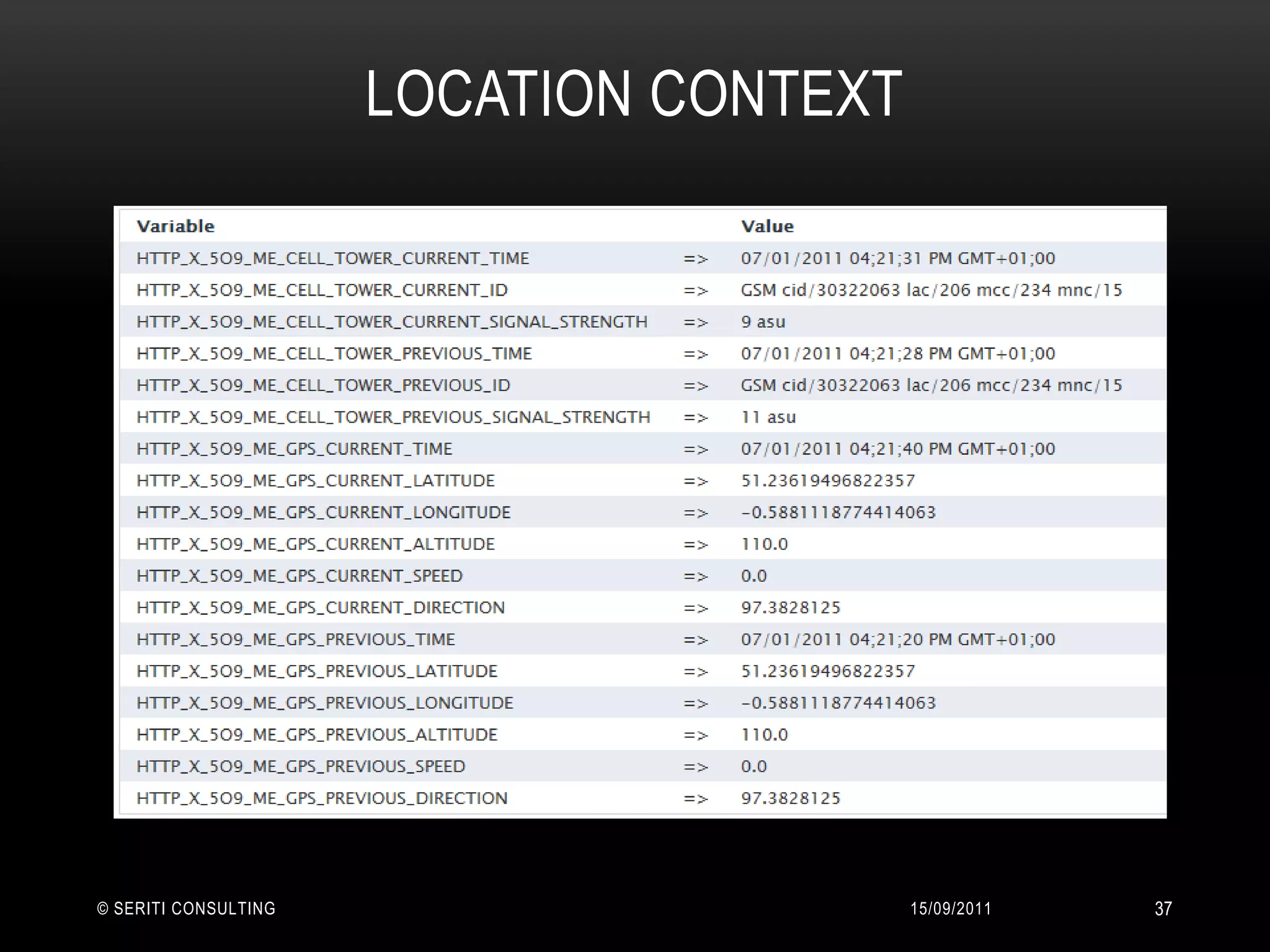 14/09/2011© Seriti Consulting37Location Context