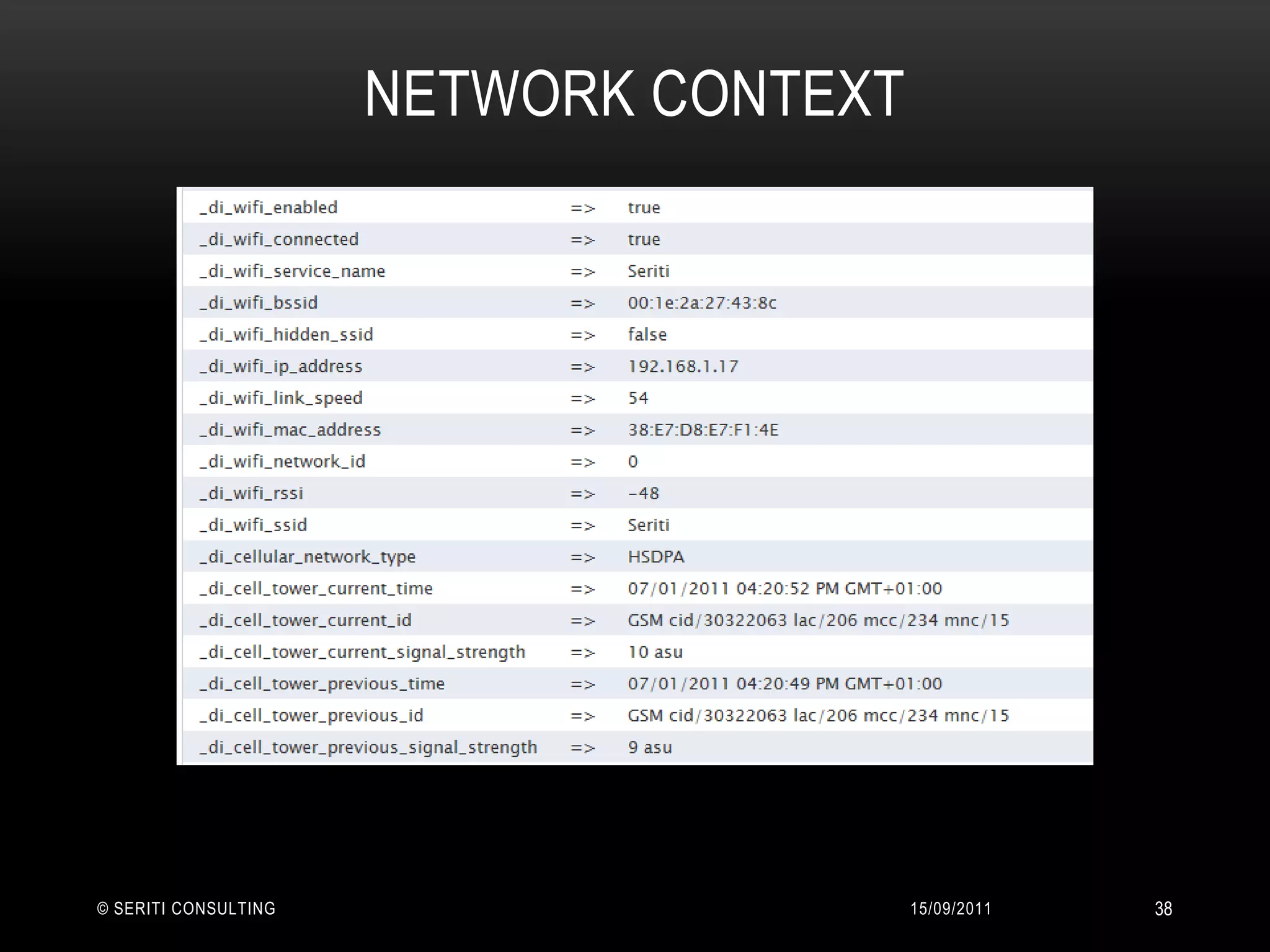14/09/2011© Seriti Consulting38Network Context