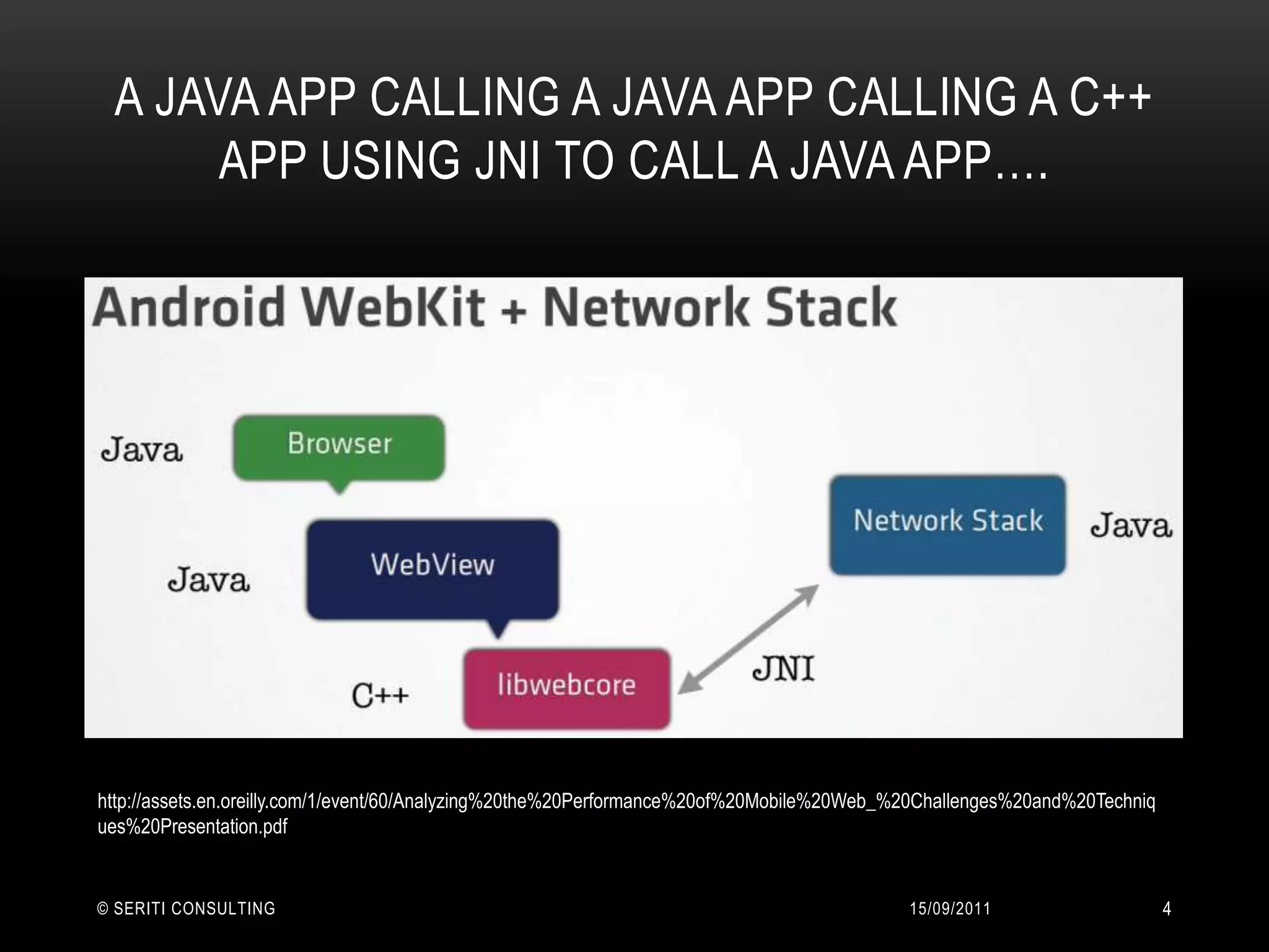 A Java app calling a java app calling a C++ app using JNI to call a java app….14/09/2011© Seriti Consulting4http://assets.en.oreilly.com/1/event/60/Analyzing%20the%20Performance%20of%20Mobile%20Web_%20Challenges%20and%20Techniques%20Presentation.pdf