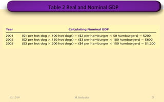 Table 2 Real and Nominal GDP 07/06/09 M.Bashyakar 