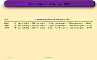 Table 2 Real and Nominal GDP 07/06/09 M.Bashyakar 