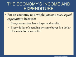 Copyright © 2004 South-Western
THE ECONOMY’S INCOME AND
EXPENDITURE
• For an economy as a whole, income must equal
expenditure because:
• Every transaction has a buyer and a seller.
• Every dollar of spending by some buyer is a dollar
of income for some seller.
 