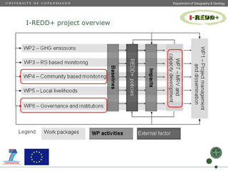 Measuring of carbon stocks