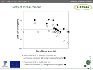 Measuring of carbon stocks