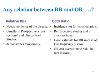 Measuring Of Risk