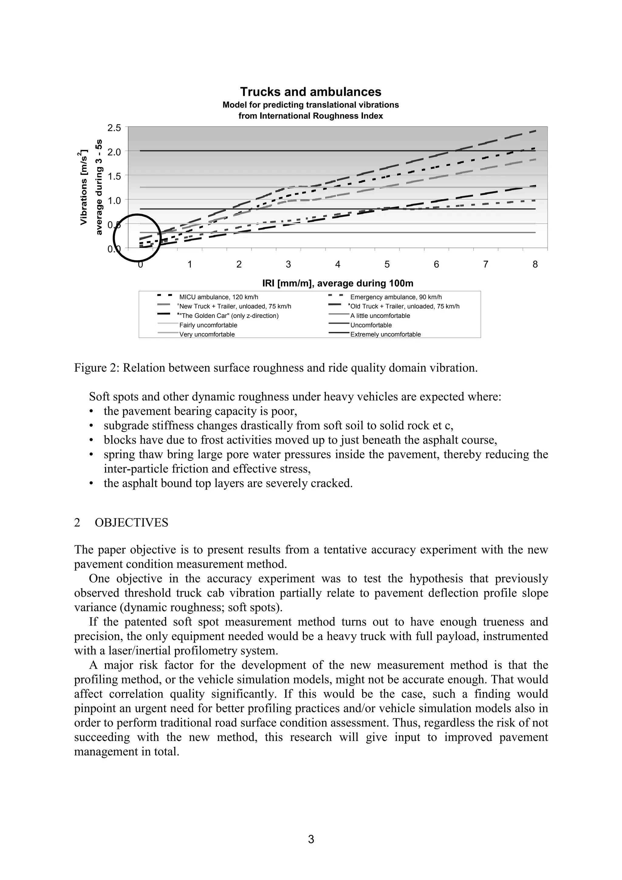 3
Figure 2: Relation between surface roughness and ride quality domain vibration.
Soft spots and other dynamic roughness under heavy vehicles are expected where:
• the pavement bearing capacity is poor,
• subgrade stiffness changes drastically from soft soil to solid rock et c,
• blocks have due to frost activities moved up to just beneath the asphalt course,
• spring thaw bring large pore water pressures inside the pavement, thereby reducing the
inter-particle friction and effective stress,
• the asphalt bound top layers are severely cracked.
2 OBJECTIVES
The paper objective is to present results from a tentative accuracy experiment with the new
pavement condition measurement method.
One objective in the accuracy experiment was to test the hypothesis that previously
observed threshold truck cab vibration partially relate to pavement deflection profile slope
variance (dynamic roughness; soft spots).
If the patented soft spot measurement method turns out to have enough trueness and
precision, the only equipment needed would be a heavy truck with full payload, instrumented
with a laser/inertial profilometry system.
A major risk factor for the development of the new measurement method is that the
profiling method, or the vehicle simulation models, might not be accurate enough. That would
affect correlation quality significantly. If this would be the case, such a finding would
pinpoint an urgent need for better profiling practices and/or vehicle simulation models also in
order to perform traditional road surface condition assessment. Thus, regardless the risk of not
succeeding with the new method, this research will give input to improved pavement
management in total.
Trucks and ambulances
Model for predicting translational vibrations
from International Roughness Index
0.0
0.5
1.0
1.5
2.0
2.5
0 1 2 3 4 5 6 7 8
IRI [mm/m], average during 100m
MICU ambulance, 120 km/h Emergency ambulance, 90 km/h
New Truck + Trailer, unloaded, 75 km/h Old Truck + Trailer, unloaded, 75 km/h
"The Golden Car" (only z-direction) A little uncomfortable
Fairly uncomfortable Uncomfortable
Very uncomfortable Extremely uncomfortable
 