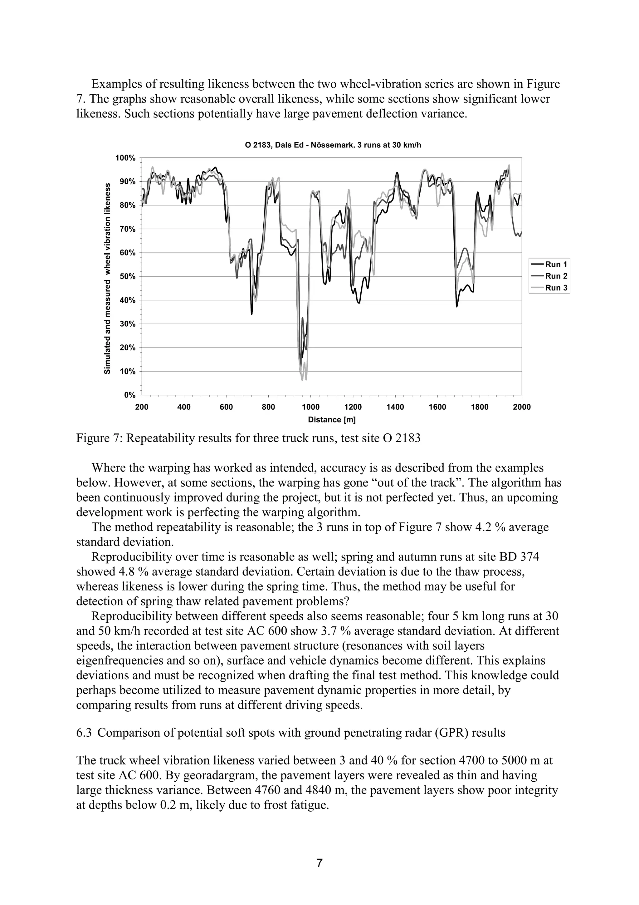7
Examples of resulting likeness between the two wheel-vibration series are shown in Figure
7. The graphs show reasonable overall likeness, while some sections show significant lower
likeness. Such sections potentially have large pavement deflection variance.
O 2183, Dals Ed - Nössemark. 3 runs at 30 km/h
0%
10%
20%
30%
40%
50%
60%
70%
80%
90%
100%
200 400 600 800 1000 1200 1400 1600 1800 2000
Distance [m]
Simulatedandmeasuredwheelvibrationlikeness
Run 1
Run 2
Run 3
Figure 7: Repeatability results for three truck runs, test site O 2183
Where the warping has worked as intended, accuracy is as described from the examples
below. However, at some sections, the warping has gone “out of the track”. The algorithm has
been continuously improved during the project, but it is not perfected yet. Thus, an upcoming
development work is perfecting the warping algorithm.
The method repeatability is reasonable; the 3 runs in top of Figure 7 show 4.2 % average
standard deviation.
Reproducibility over time is reasonable as well; spring and autumn runs at site BD 374
showed 4.8 % average standard deviation. Certain deviation is due to the thaw process,
whereas likeness is lower during the spring time. Thus, the method may be useful for
detection of spring thaw related pavement problems?
Reproducibility between different speeds also seems reasonable; four 5 km long runs at 30
and 50 km/h recorded at test site AC 600 show 3.7 % average standard deviation. At different
speeds, the interaction between pavement structure (resonances with soil layers
eigenfrequencies and so on), surface and vehicle dynamics become different. This explains
deviations and must be recognized when drafting the final test method. This knowledge could
perhaps become utilized to measure pavement dynamic properties in more detail, by
comparing results from runs at different driving speeds.
6.3 Comparison of potential soft spots with ground penetrating radar (GPR) results
The truck wheel vibration likeness varied between 3 and 40 % for section 4700 to 5000 m at
test site AC 600. By georadargram, the pavement layers were revealed as thin and having
large thickness variance. Between 4760 and 4840 m, the pavement layers show poor integrity
at depths below 0.2 m, likely due to frost fatigue.
 