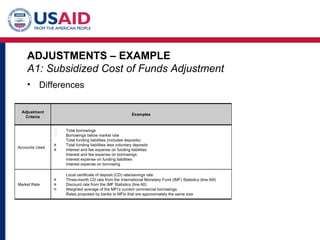 Measuring performance of microfinance institutions a framework for ...