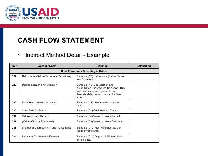 cash flow statement indirect method in excel