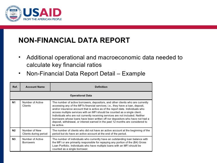 Measuring performance of microfinance institutions a framework for