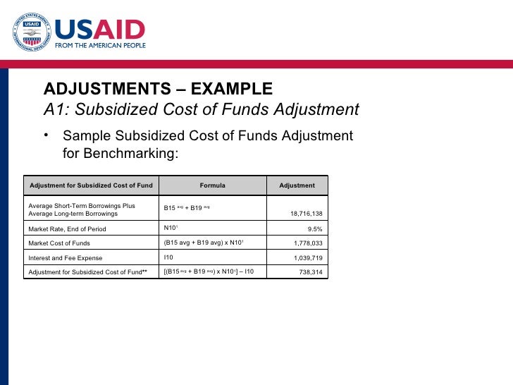 financial performance of microfinance institutions Introduction of the microfinance institutions ug residents have exploited it the effect of microfinance credit on the financial performance of small and medium. financial performance of microfinance institutions Introduction of the microfinance institutions ug residents have exploited it the effect of microfinance credit on the financial performance of small and medium.