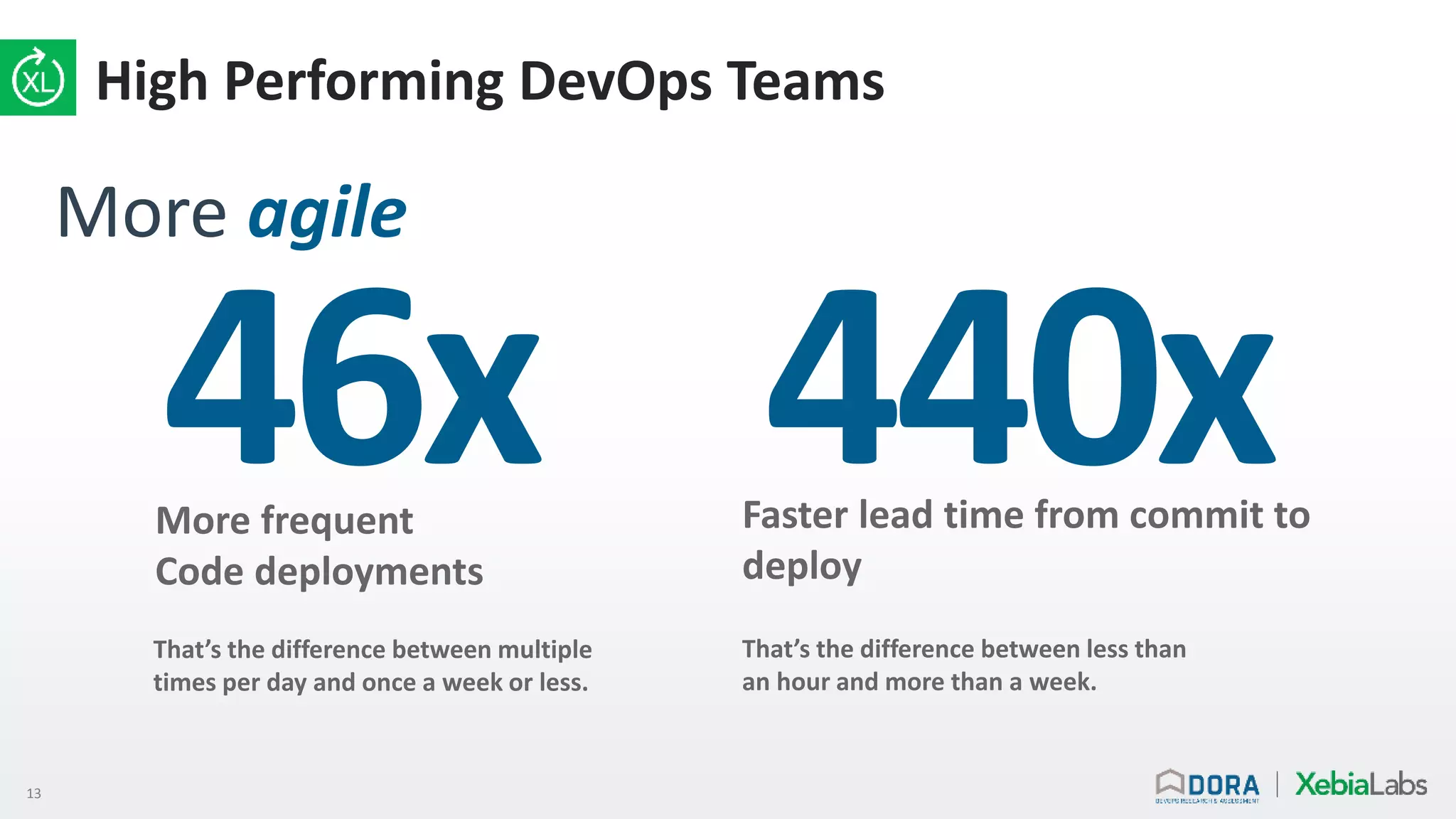 13
High Performing DevOps Teams
More agile
More frequent
Code deployments
46x
That’s the difference between multiple
times per day and once a week or less.
Faster lead time from commit to
deploy
440x
That’s the difference between less than
an hour and more than a week.
 
