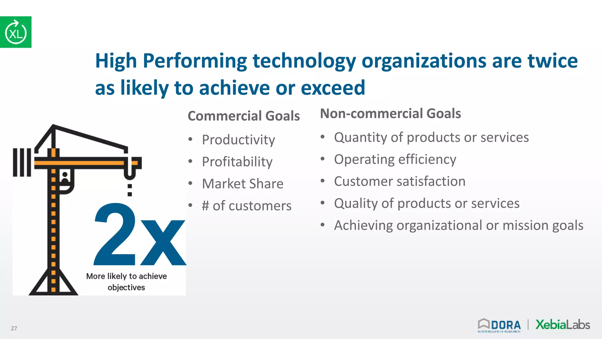 27
High Performing technology organizations are twice
as likely to achieve or exceed
Commercial Goals
• Productivity
• Profitability
• Market Share
• # of customers
Non-commercial Goals
• Quantity of products or services
• Operating efficiency
• Customer satisfaction
• Quality of products or services
• Achieving organizational or mission goals
2x
 
