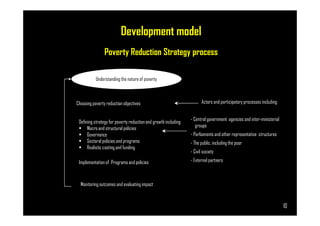 Development model
Understanding the nature of poverty
Choosing poverty reduction objectives Actors and participatory processes including:
Poverty Reduction Strategy process
Page 10
Monitoring outcomes and evaluating impact
Defining strategy for poverty reduction and growth including:
Macro and structural policies
Governance
Sectoral policies and programs
Realistic costing and funding
Implementation of Programs and policies
- Central government agencies and inter-ministerial
groups
- Parliaments and other representative structures
- The public, including the poor
- Civil society
- External partners
10
 