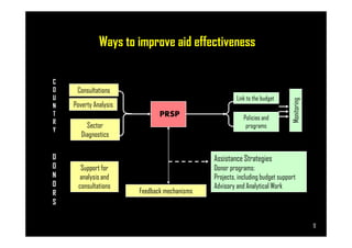 Poverty Analysis
Sector
PRSP Policies and
programs
Link to the budget
C
O
U
N
T
R
Consultations
Monitoring
Ways to improve aid effectiveness
Page 11
Sector
Diagnostics
programs
R
Y
D
O
N
O
R
S
Support for
analysis and
consultations
Assistance Strategies
Donor programs:
Projects, including budget support
Advisory and Analytical Work
Feedback mechanisms
11
 