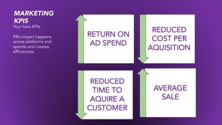 Pr Spend Analysis Measuring PR for PR and Comms Leaders.pdf