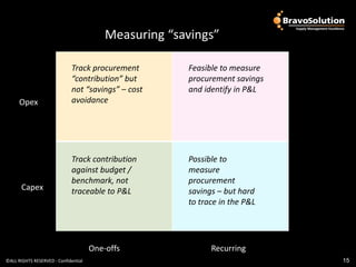 How do we choose which?
                                          Measuring “savings”

                             Track procurement         Feasible to measure
                             “contribution” but        procurement savings
                             not “savings” – cost      and identify in P&L
      Opex                   avoidance




                             Track contribution        Possible to
                             against budget /          measure
                             benchmark, not            procurement
       Capex                 traceable to P&L          savings – but hard
                                                       to trace in the P&L




                                      One-offs               Recurring
©ALL RIGHTS RESERVED - Confidential                                          15
 