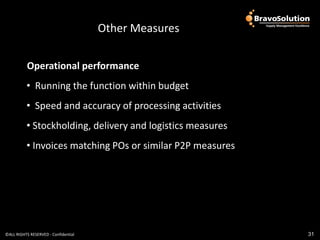 Key processes (e.g. Contract
                                         Other Measures

           Operational performance
          • Running the function within budget
          • Speed and accuracy of processing activities
          • Stockholding, delivery and logistics measures
          • Invoices matching POs or similar P2P measures




©ALL RIGHTS RESERVED - Confidential                                  31
 