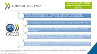 Note: 21 responses received to question 26 “In your view, how can the OECD help support your country in measuring progress...