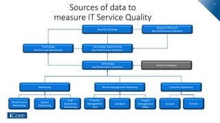 Measuring Quality of IT Services | PPTX