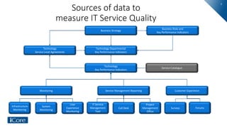 Measuring Quality of IT Services