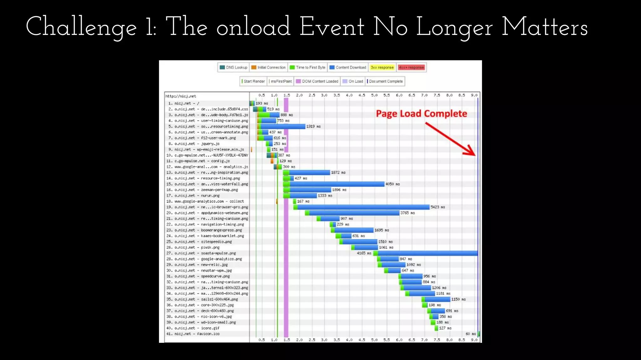 Challenge 1: The onload Event No Longer Matters
 