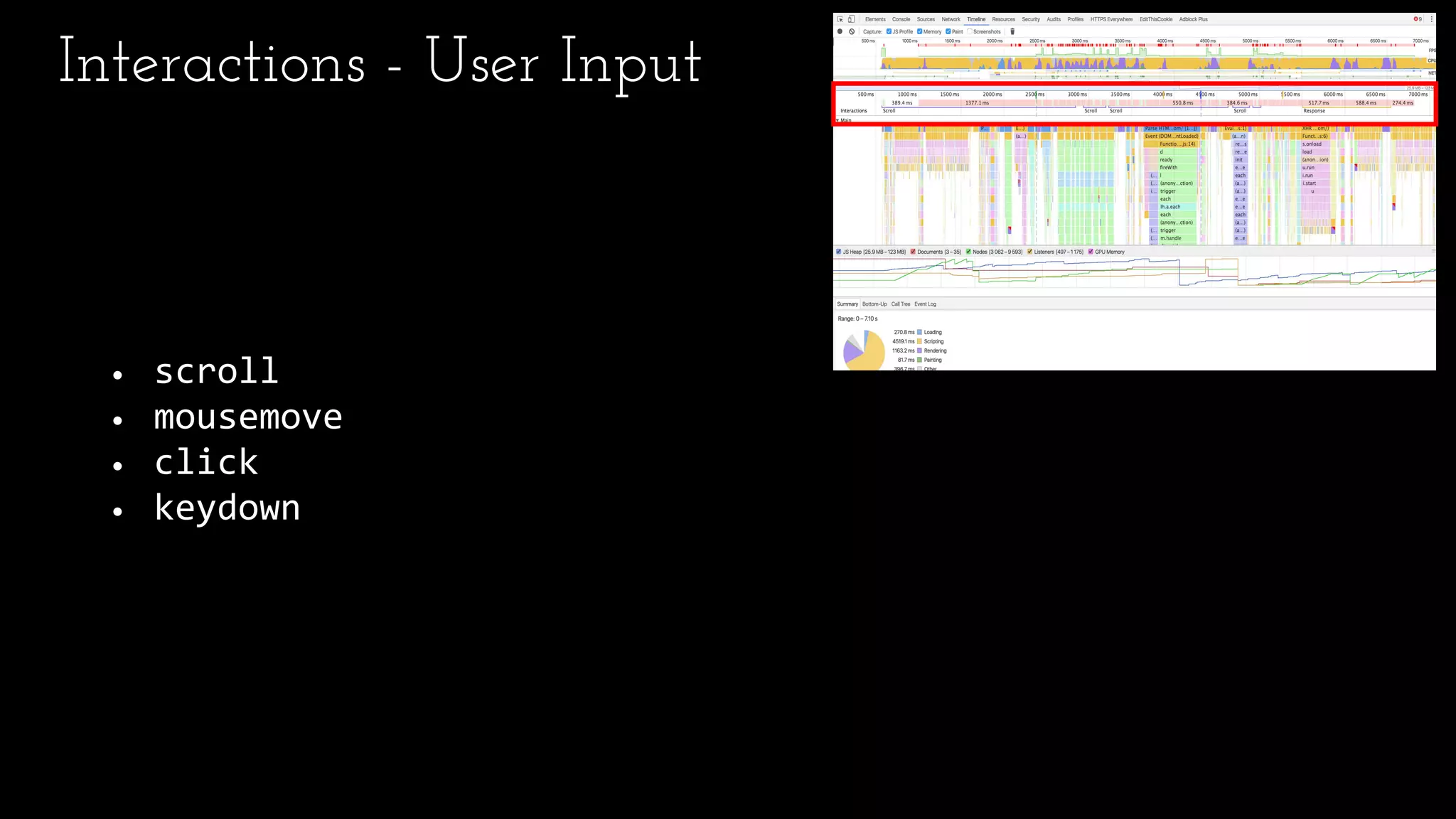 • scroll
• mousemove
• click
• keydown
Interactions - User Input
 