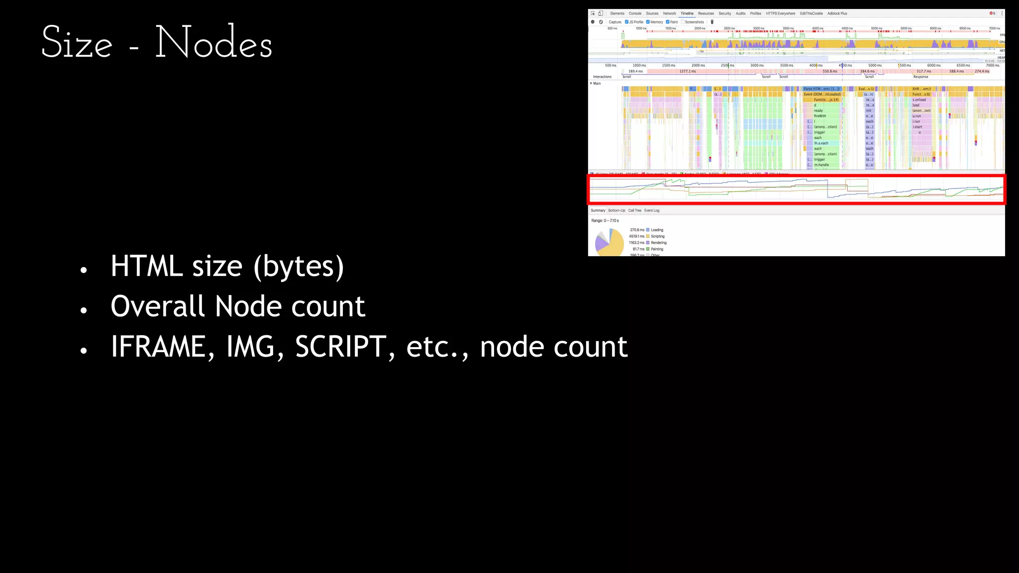 Size - Nodes
• HTML size (bytes)
• Overall Node count
• IFRAME, IMG, SCRIPT, etc., node count
 