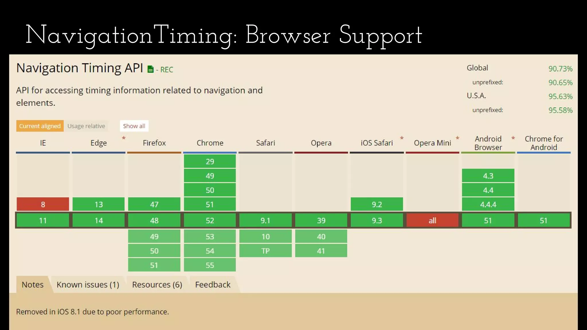 NavigationTiming: Browser Support
 