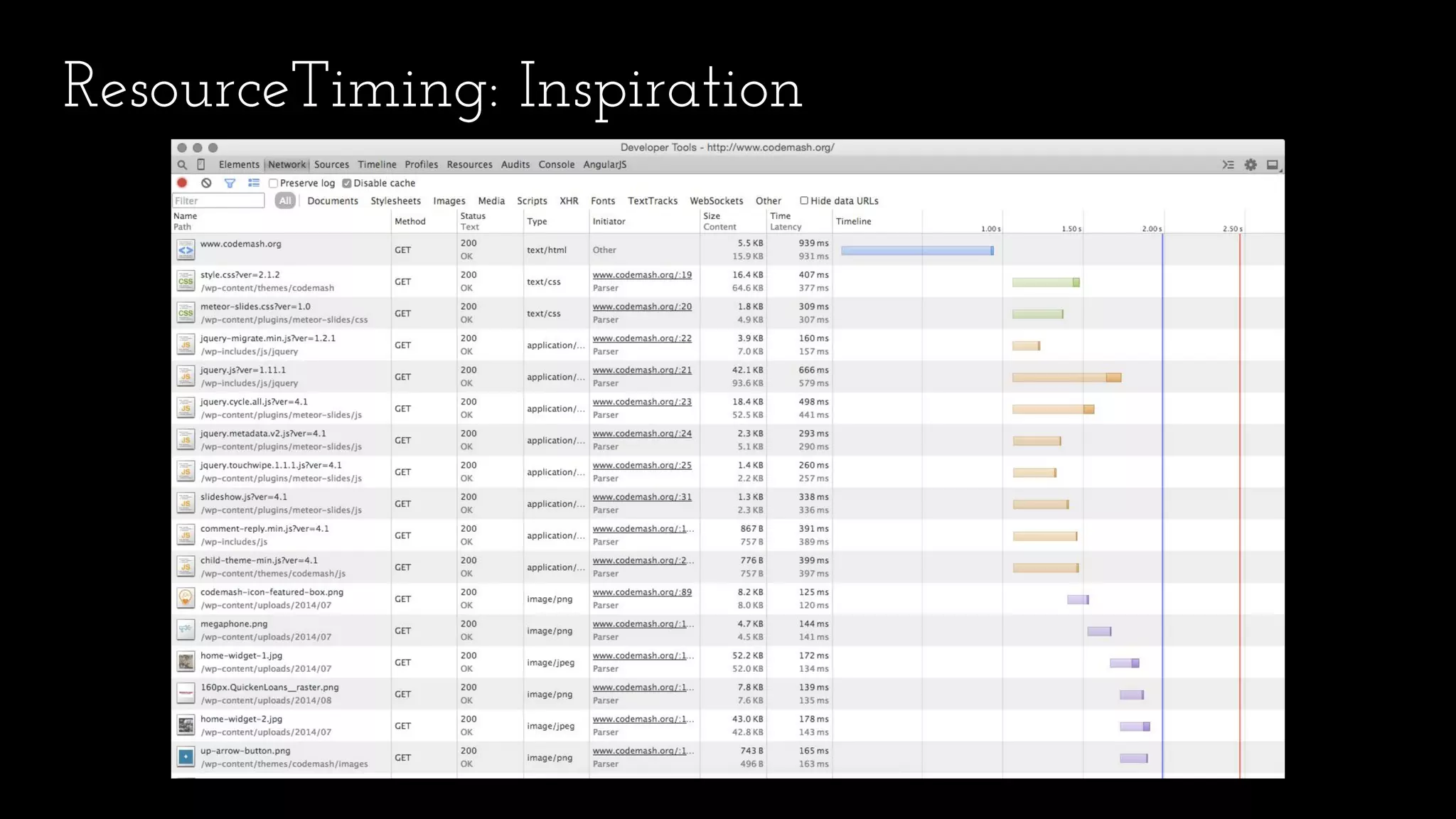 ResourceTiming: Inspiration
 
