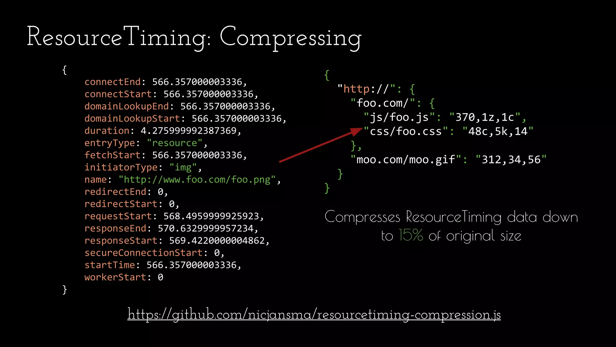 ResourceTiming: Compressing
{
connectEnd: 566.357000003336,
connectStart: 566.357000003336,
domainLookupEnd: 566.357000003336,
domainLookupStart: 566.357000003336,
duration: 4.275999992387369,
entryType: "resource",
fetchStart: 566.357000003336,
initiatorType: "img",
name: "http://www.foo.com/foo.png",
redirectEnd: 0,
redirectStart: 0,
requestStart: 568.4959999925923,
responseEnd: 570.6329999957234,
responseStart: 569.4220000004862,
secureConnectionStart: 0,
startTime: 566.357000003336,
workerStart: 0
}
{
"http://": {
"foo.com/": {
"js/foo.js": "370,1z,1c",
"css/foo.css": "48c,5k,14"
},
"moo.com/moo.gif": "312,34,56"
}
}
Compresses ResourceTiming data down
to 15% of original size
https://github.com/nicjansma/resourcetiming-compression.js
 