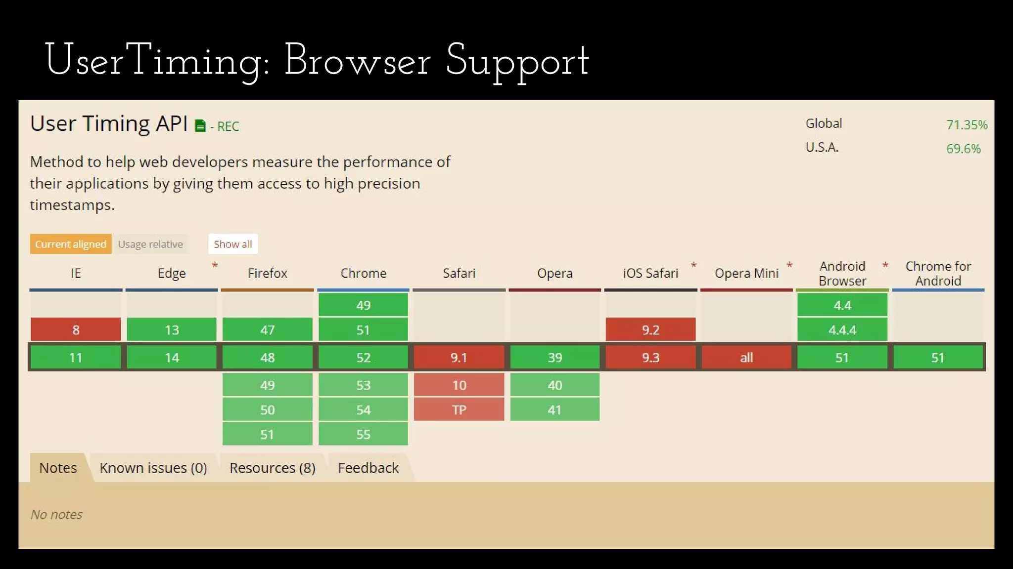 UserTiming: Browser Support
 