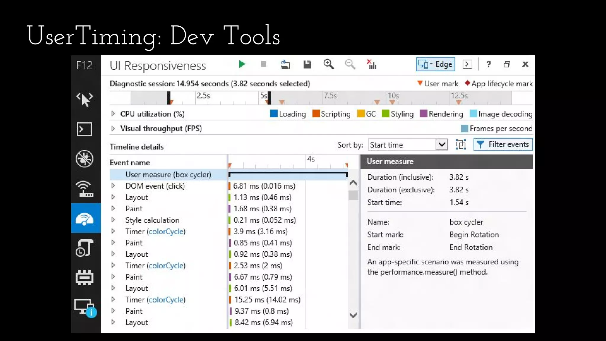 UserTiming: Dev Tools
 