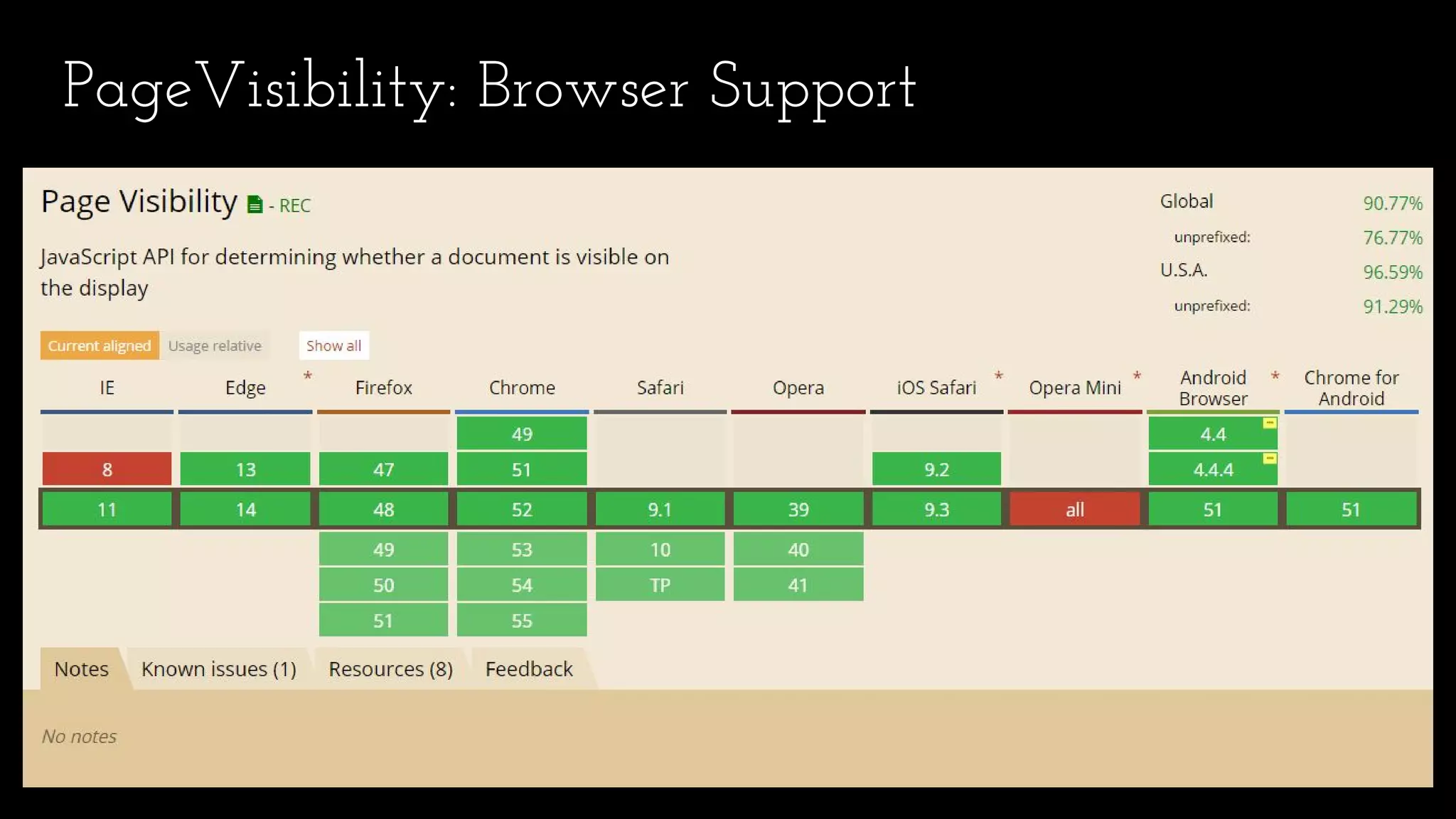 PageVisibility: Browser Support
 