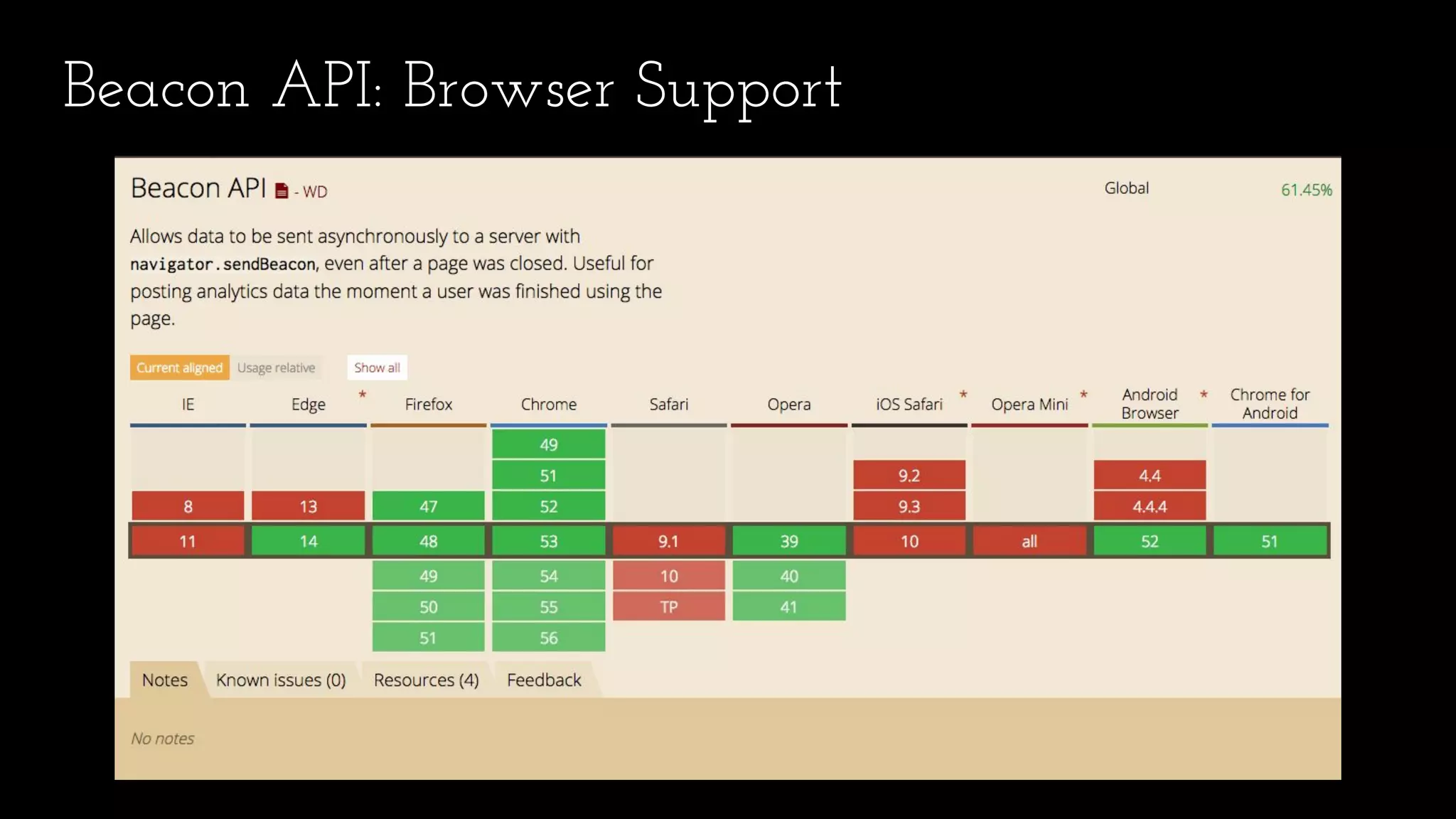 Beacon API: Browser Support
 