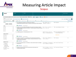 Measuring Research Impact | PPT