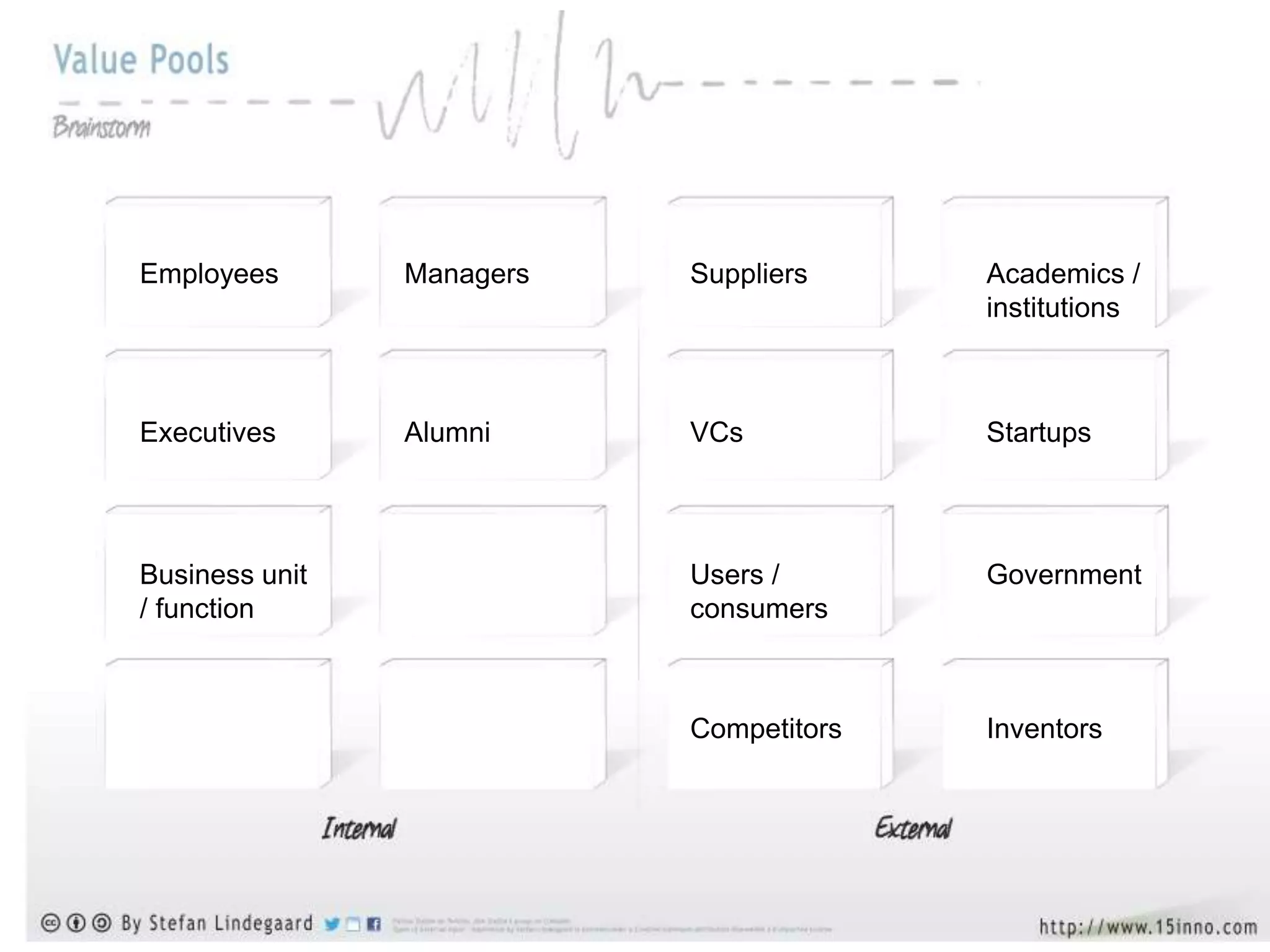 Employees SuppliersManagers Academics /
institutions
Executives VCsAlumni Startups
Business unit
/ function
Users /
consumers
Government
Competitors Inventors
 