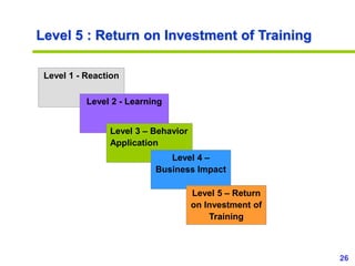 Measuring roi of training ppt slides | PPTX