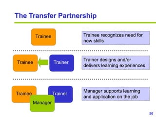 Measuring roi of training ppt slides | PPTX