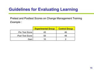 15www.exploreHR.org
Guidelines for Evaluating Learning
Experimental Group Control Group
Pre Test Score 45 46
Post Test Sco...