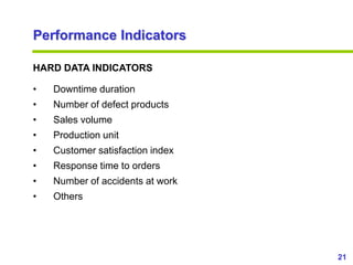 21www.exploreHR.org
Performance Indicators
HARD DATA INDICATORS
• Downtime duration
• Number of defect products
• Sales vo...